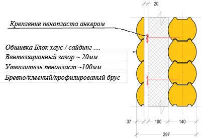 Схема утепления деревянного дома пенопластом