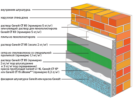 Схема утепления фасада дома пенопластом