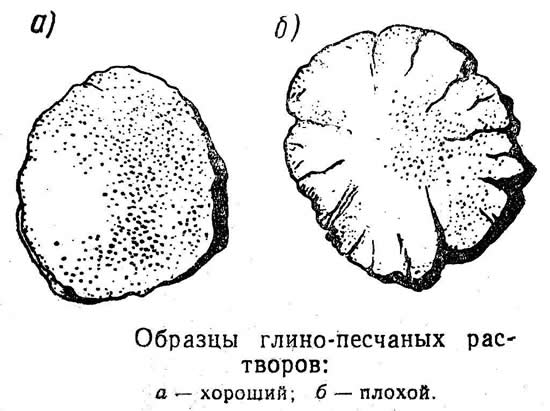Схема образцов глино-песчаных растворов