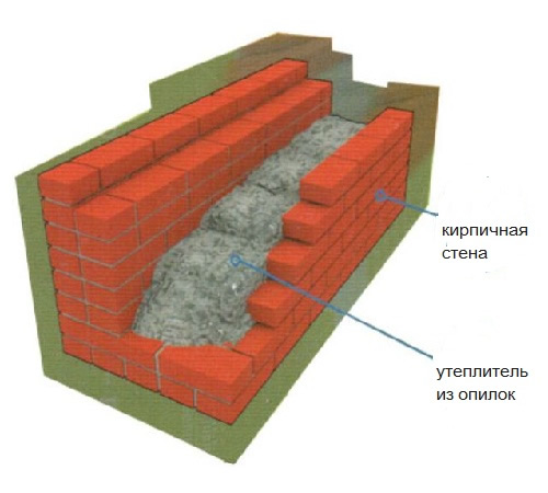 Схема утепления кирпичной стены опилками