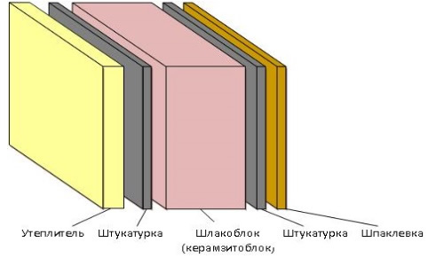 Схема стены из шлакоблоков