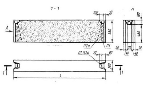 Размеры блока ФСБ