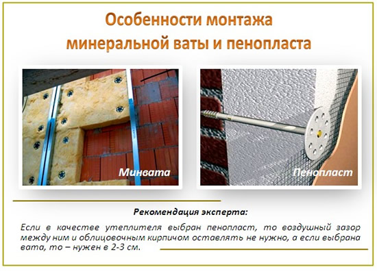 Особенности монтажа минваты и пенопласта