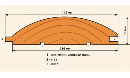 Схема блок хауса