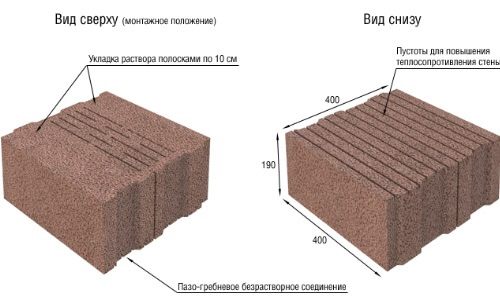 Схема устройства керамзитобетонного блока