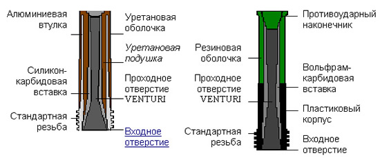 Стальная колотая дробь