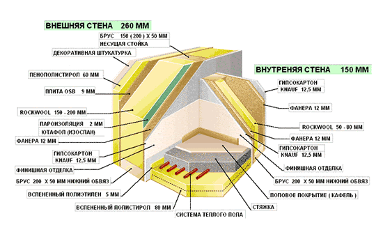 Схема внешних и внутренних стен каркасного дома