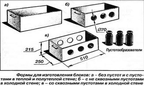 Разновидности форм для блоков