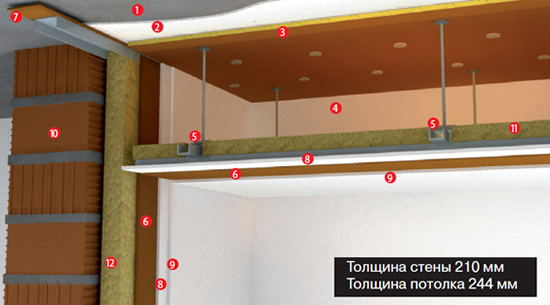 Максимально эффективная шумоизоляция