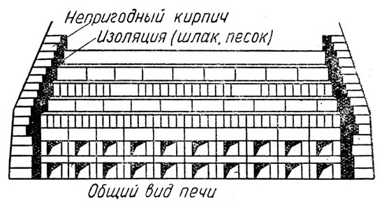 Схема многотопочной печи и усадки кирпича-сырца для обжига углем