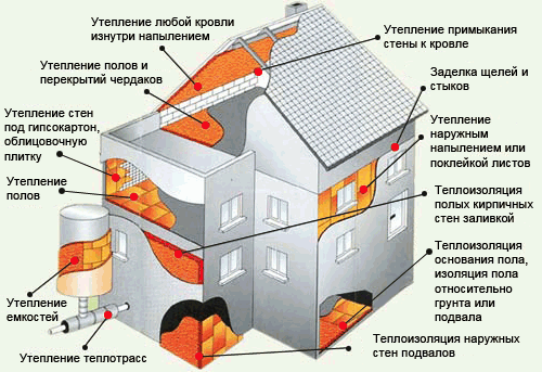 Варианты использования пенополиуретана