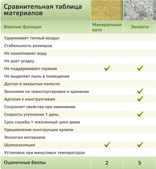 Сравнительная характеристика материалов