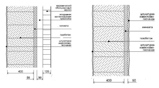 Утепление снаружи и внутри стен