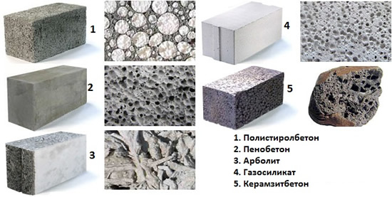 Виды стеновых блоков