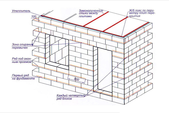 Схема строительства из шлакоблоков