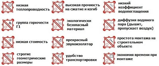 Свойства пенополистирола