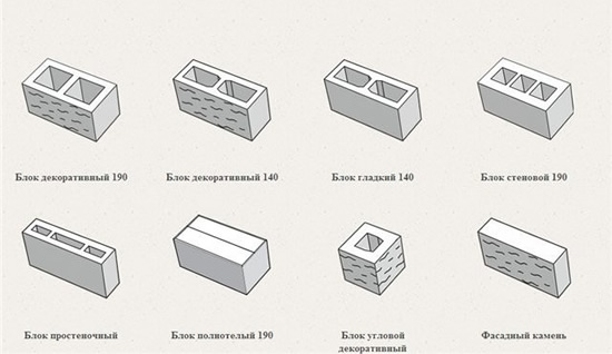Схема разновидностей газосиликатных блоков