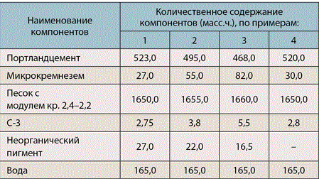 Таблица компонентов для изготовления бетонной смеси