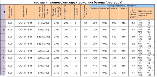 Технические характеристики