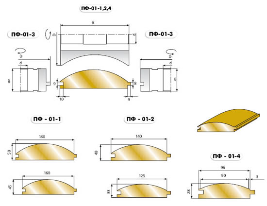Типоразмеры панелей блок-хауса