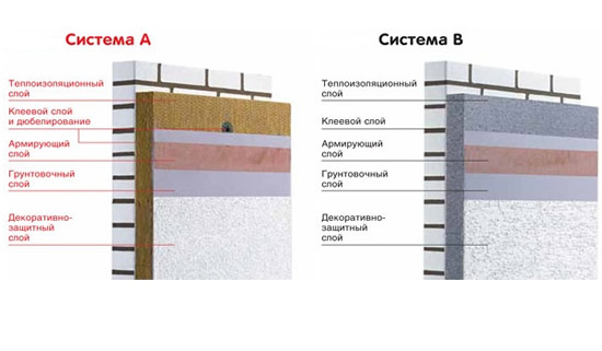Способы теплоизоляции