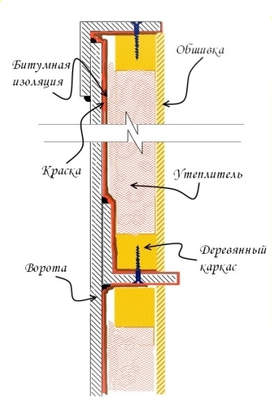 Принципиальная схема утепления стен гаража