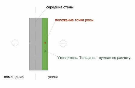 Утеплитель снаружи дома