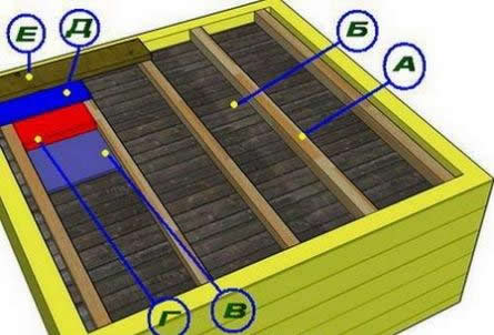 утепление потолка керамзитом