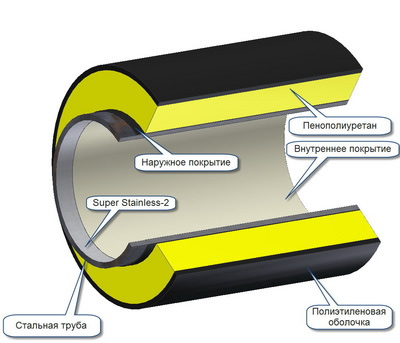 Схема утепления трубы