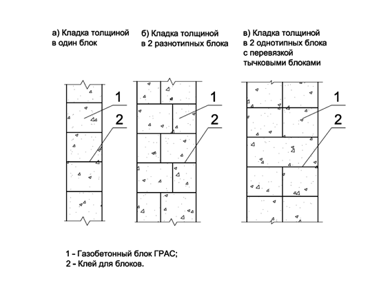 Варианты кладки блоков
