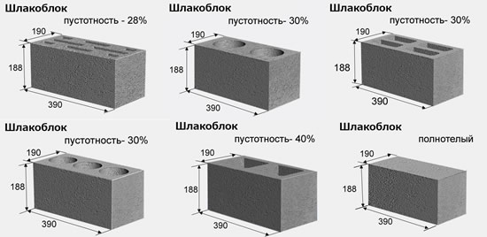 Виды стандартных блоков и их параметры