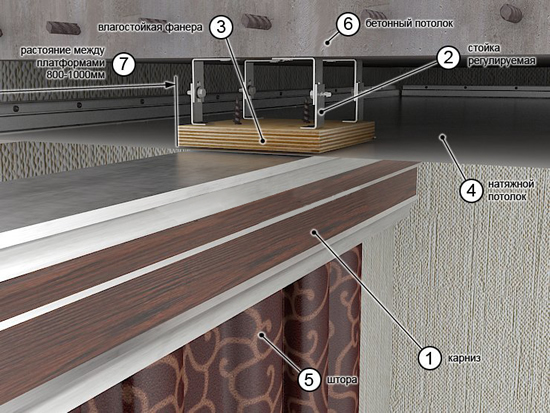 Закладная деталь под карниз для штор
