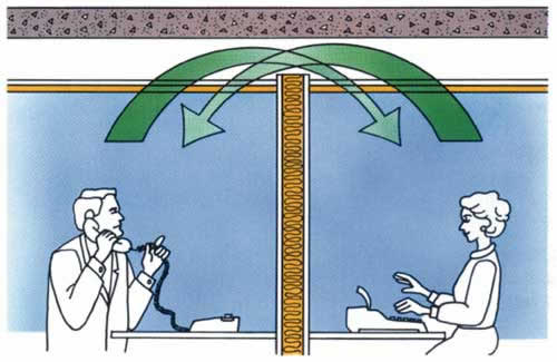 Эффект звуковой изоляции